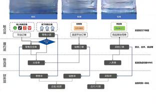 状态火爆！库杜斯近4场比赛进4球，仅对利物浦没进球